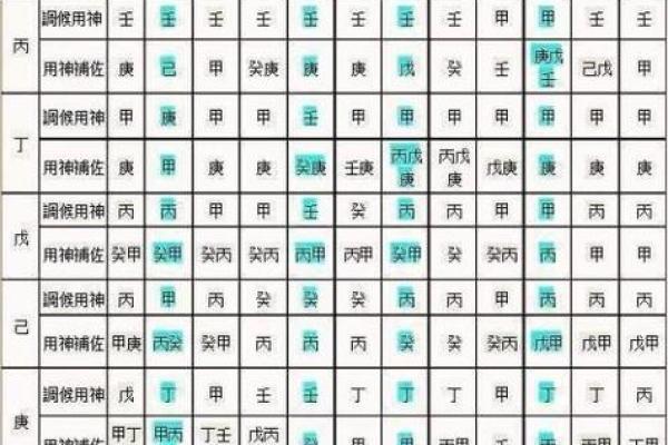 自己八字喜用神怎么确定 自己八字喜用神怎么确定