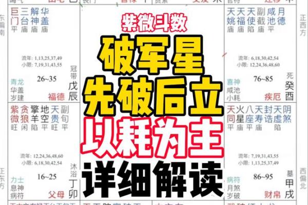 紫微斗数教你避开渣男！仅供参考！在紫微斗数中