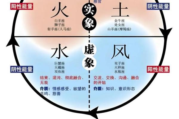 土星星座和火星在一起会怎么样 土星星座和火星在一起会怎么样