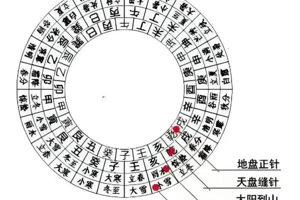 风水地理之略说_1 风水地理之略说_1