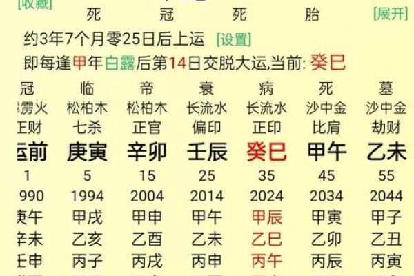八字伤官月支 八字伤官月支
