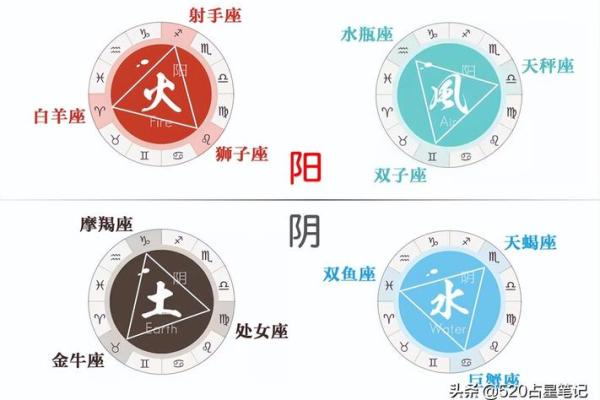 风象时代水象星座运势如何看 风象时代水象星座运势如何看