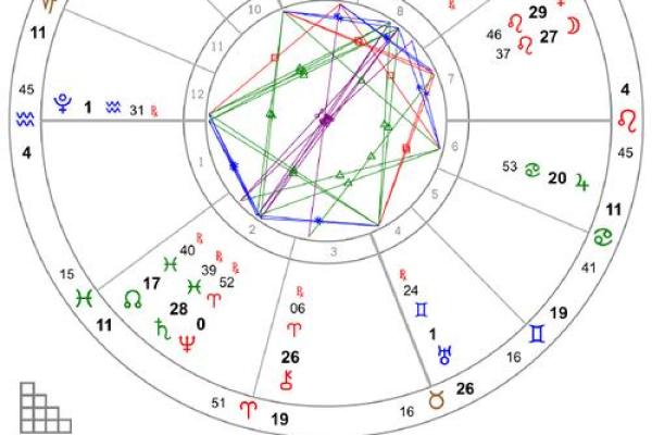 6月30日星座命盘 6月30日星座命盘