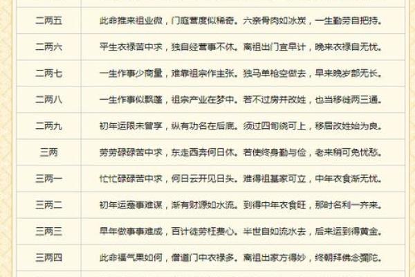 称骨算命骨重的好处 称骨算命骨重的好处