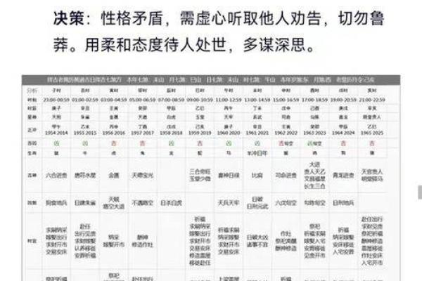 农历11月1星座运势 农历11月1星座运势