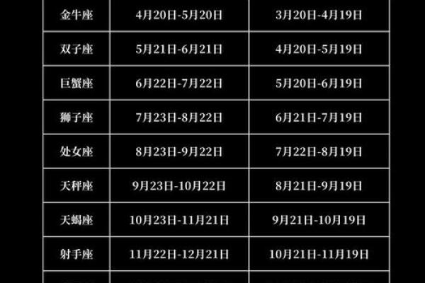 农历11月1星座运势 农历11月1星座运势