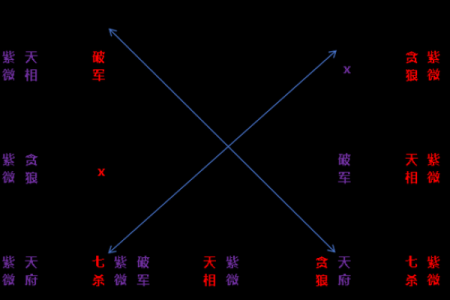 紫微斗数诸星落诸宫之：天府星子女宫详解