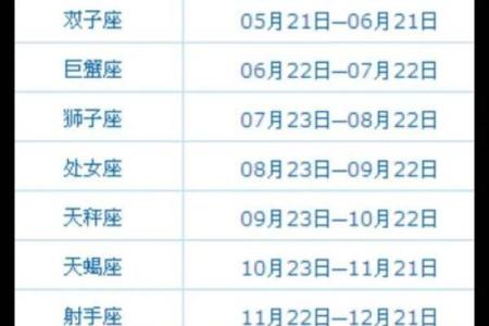 星座是看农历还是看阳历准吗