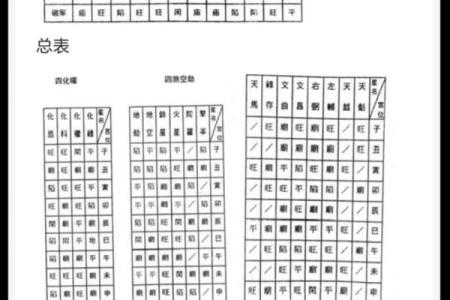 紫薇斗数的相 庙是什么意思