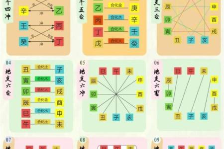 国学文化：简单的“天干地支”求年月日时八字