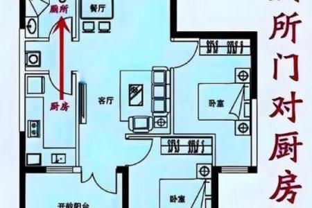 厨房在房子中央风水