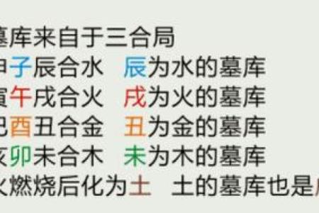 八字墓库定义及具体表现