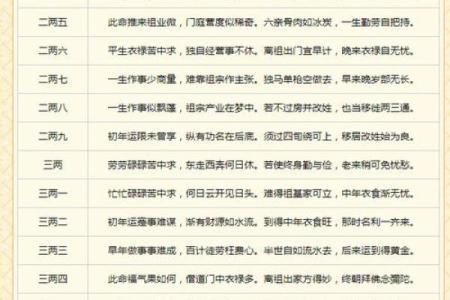 称骨算命骨重的好处