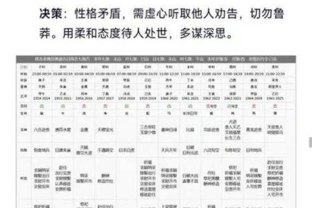 农历11月1星座运势