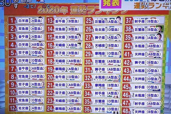 血型加星座运势六月穿搭 血型加星座运势六月穿搭