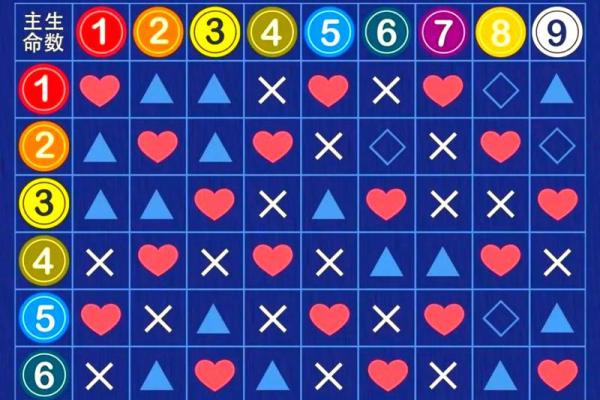 如何算婚姻八字 如何算婚姻八字