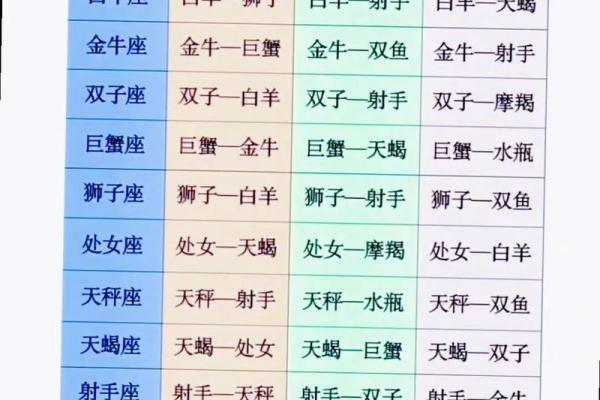 qq上怎么看自己和好友星座配对 qq上怎么看自己和好友星座配对