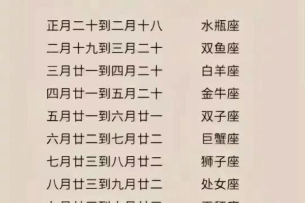 12星座哪个星座是董事长 12星座哪个星座是董事长