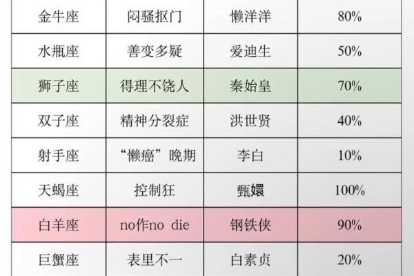 这些星座学习很好 但是人缘很差 这些星座学习很好 但是人缘很差
