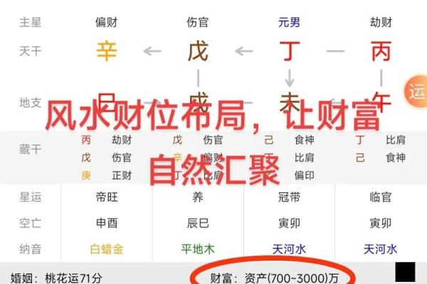八字财位不是看财,看的是啥呢 八字财位不是看财,看的是啥呢