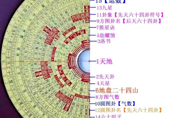 风水罗盘易盘 易经罗盘的用法 风水罗盘易盘 易经罗盘的用法