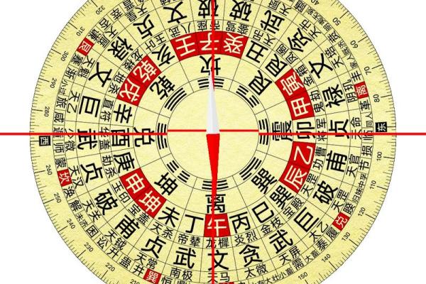 风水罗盘易盘 易经罗盘的用法 风水罗盘易盘 易经罗盘的用法