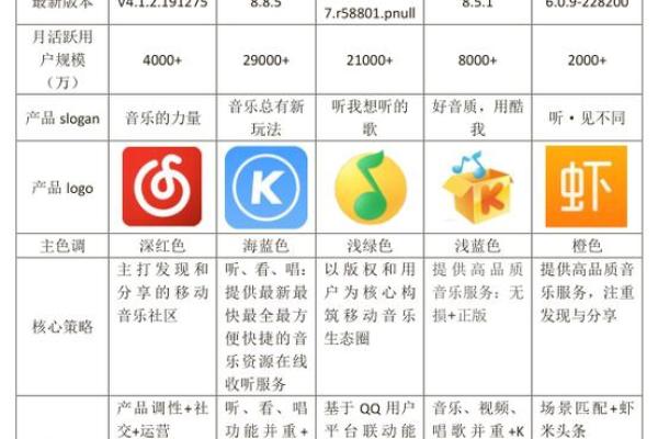 网易云怎么看星座运势app 网易云怎么看星座运势app