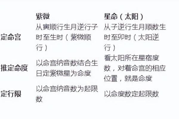 紫薇斗数辅助星 紫薇斗数辅助星