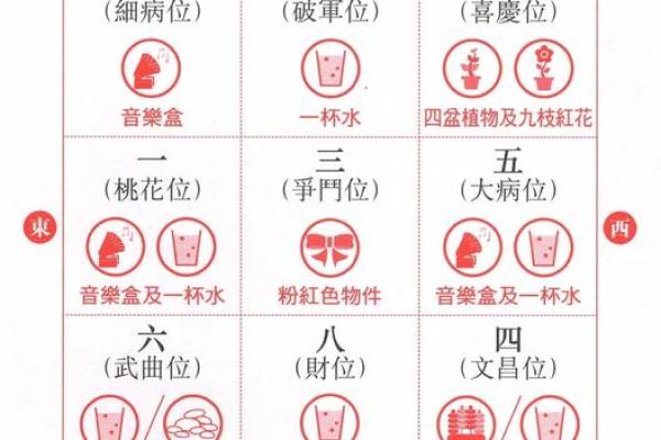 装修应注意的风水 装修应注意的风水