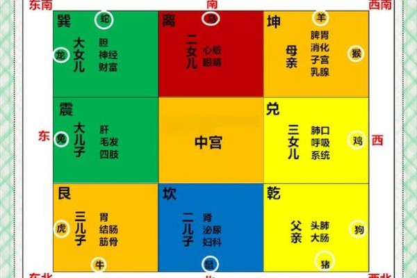 房屋方位风水图解 房屋方位风水图解