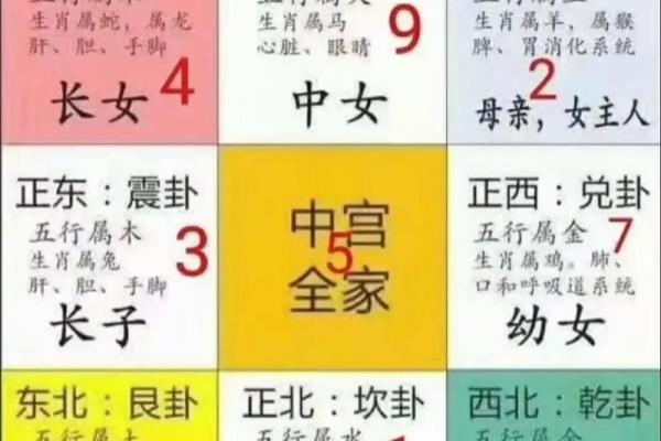 阳宅风水布局,五宜六忌七讲究 阳宅风水布局,五宜六忌七讲究