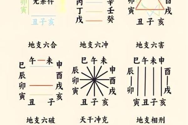 八字干支算命秘诀详解