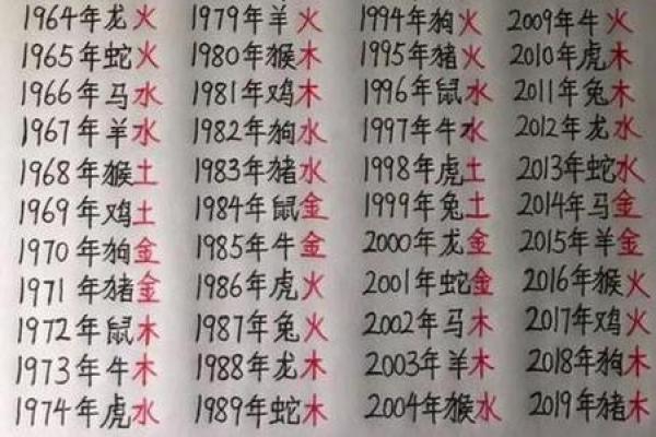 生肖八字算命 生肖八字算命