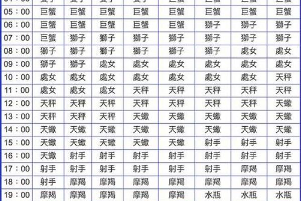 1963年出生的对应哪个星座呢 1963年出生的对应哪个星座呢
