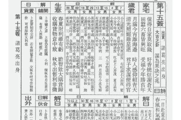 佛祖灵签详解46签详解 佛祖灵签详解46签详解