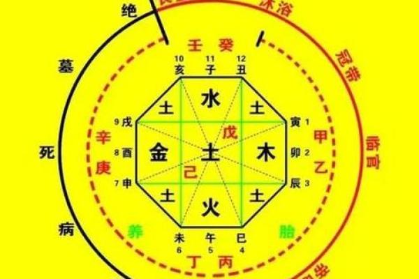 八字格局高低测算 八字格局高低测算