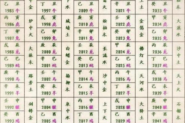 算命对照表
