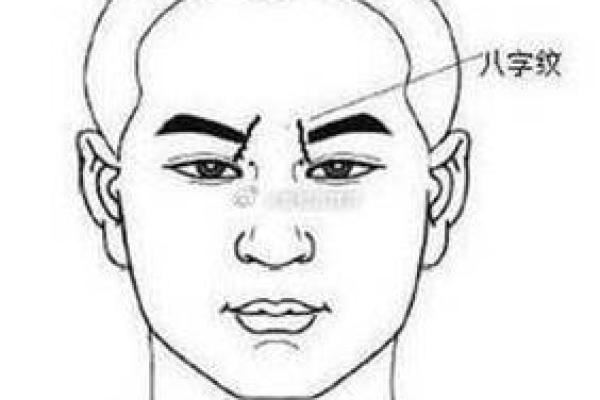 男人印堂面相算命 男人印堂面相算命