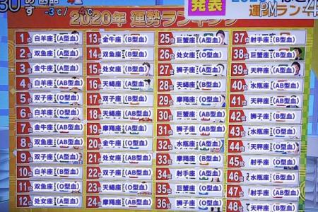 血型加星座运势六月穿搭