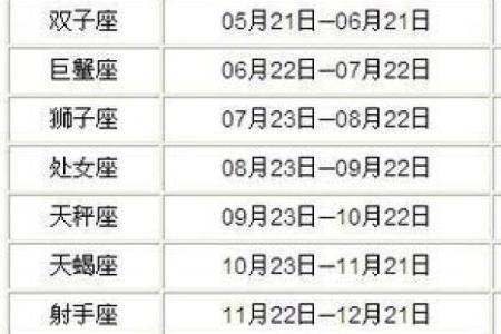 新历和农历的星座一样吗