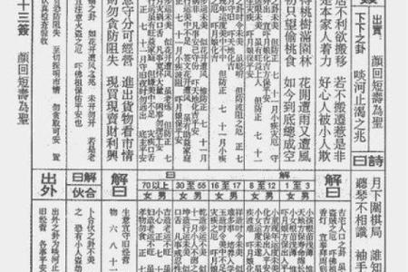 观音抽签98签姻缘 98签观音灵签的意思？