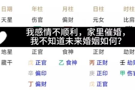 八字看你未来的婚姻