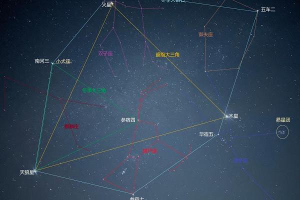 猎户座中最亮的星是哪颗星座