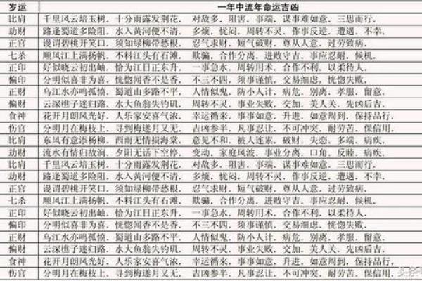 勤天阁易学命理：什么是八字中的流年