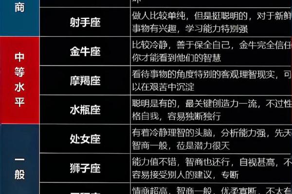 22年各星座运势图详解 22年各星座运势图详解