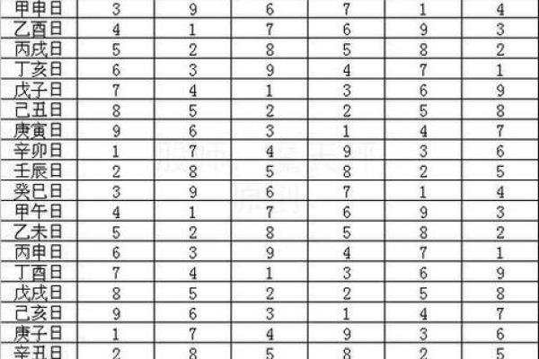 万年历算命算法 万年历算命算法