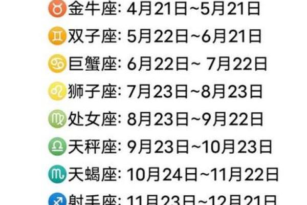 阴历4月7日星座运势 阴历4月7日星座运势