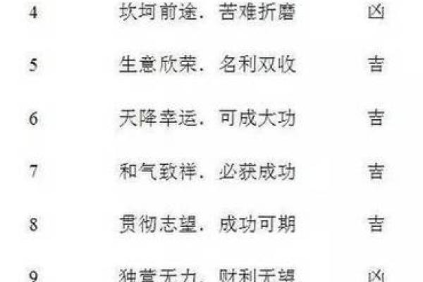 周易手机号码测试吉凶 周易手机号码测试吉凶