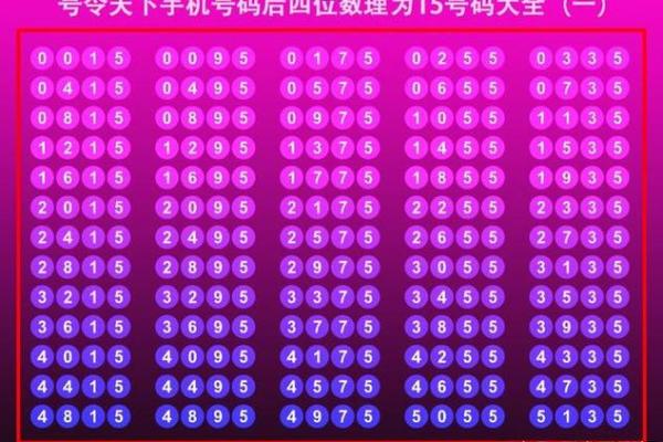周易手机号码测试吉凶 周易手机号码测试吉凶