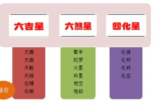 紫薇斗数煞星重叠 紫薇斗数煞星重叠